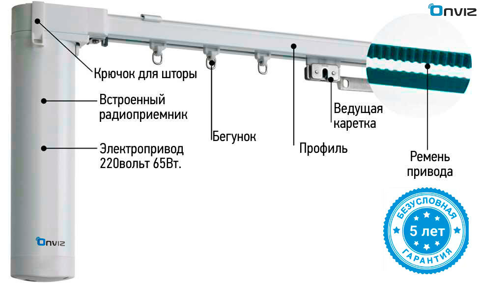 Электроканизы с доставкой
