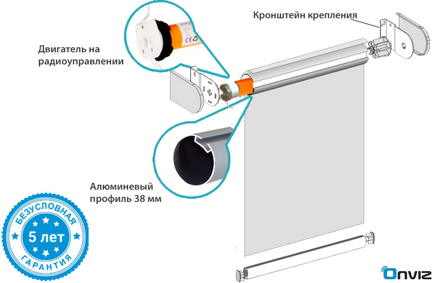 Электроканизы с доставкой